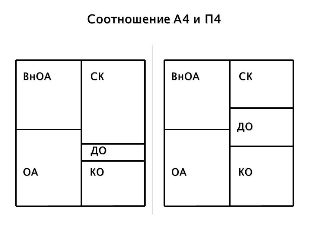 Соотношение А4 и П4